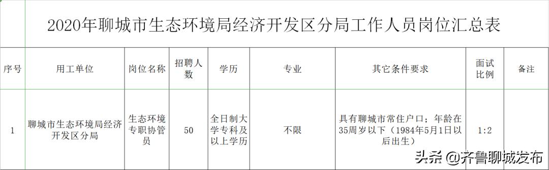 聊城环境网站(聊城职业技术学院环境)”