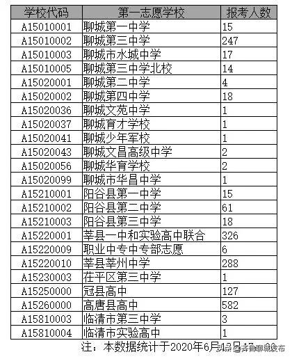 聊城中考报志愿网站2020(聊城中考分数怎么算)