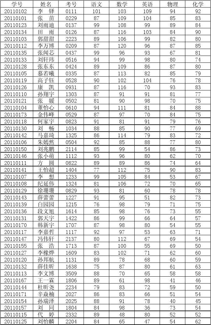 聊城育伟教育网站成绩查询的简单介绍