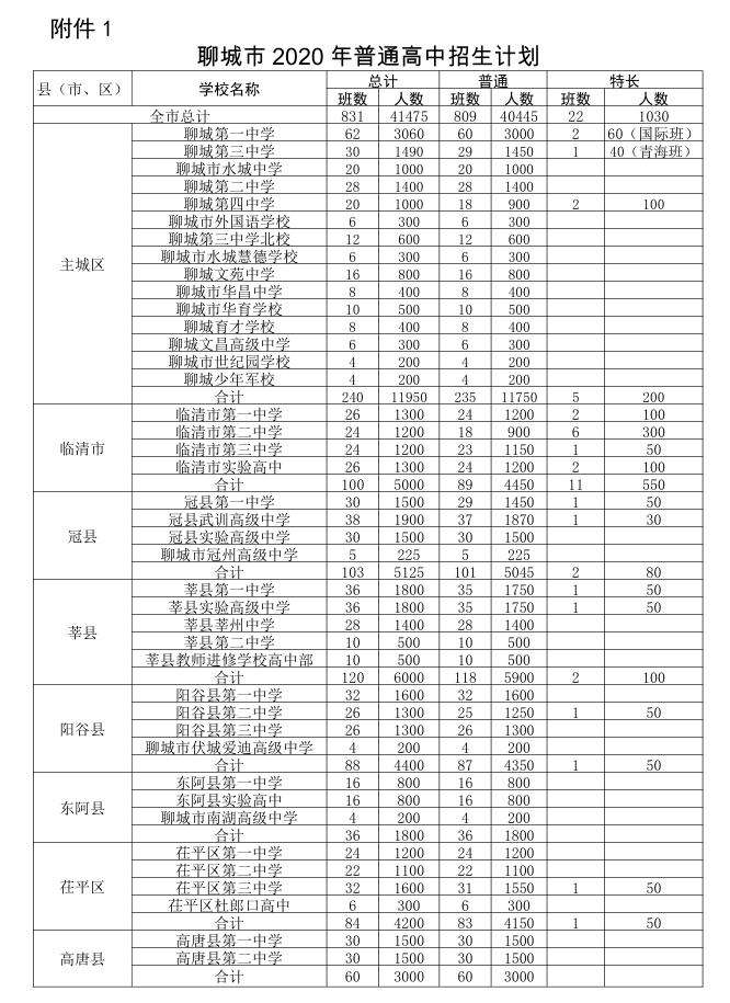 聊城水城中学招生网站(聊城水城中学录取分数线)