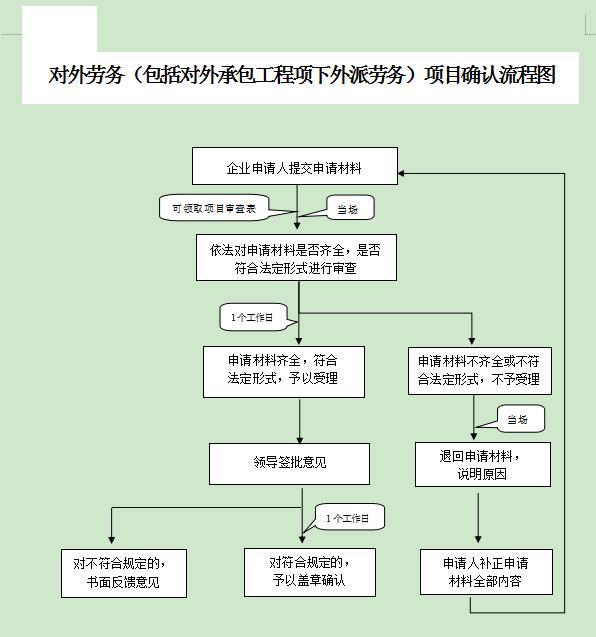 包含聊城劳务外派网站的词条”