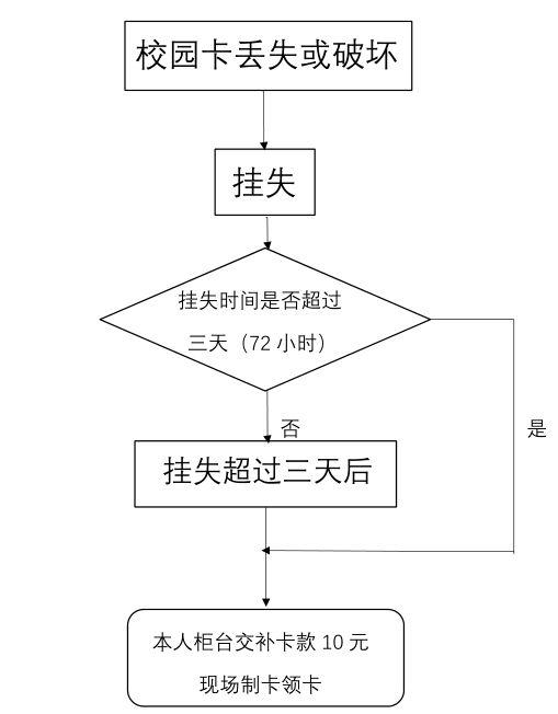 关于聊城大学网站档案在那一块的信息