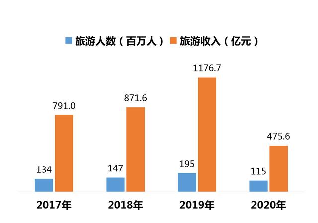 聊城数据分析网站(数据分析竞赛网站)