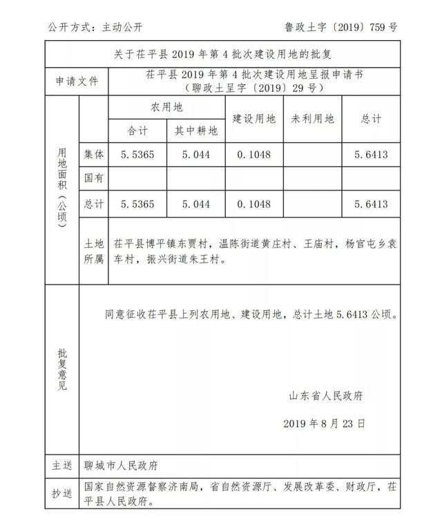 聊城市自然资源网站(聊城市国土资源局局长)