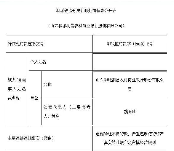 聊城润昌农村商业银行网站(山东润昌农村商业银行)