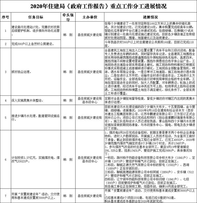 山东省聊城市阳谷县人民政府官方网站的简单介绍