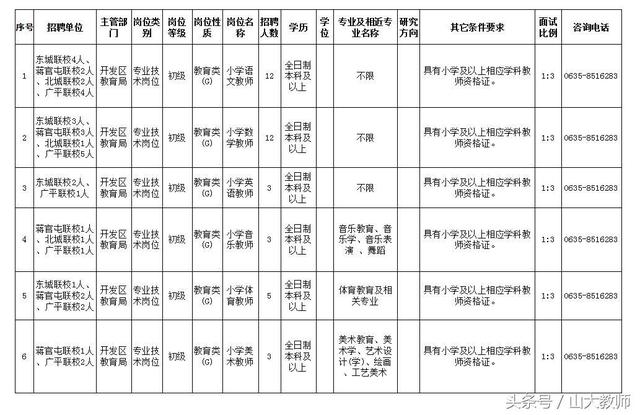 聊城市经济技术开发区官方网站(长春汽车经济技术开发区官方网站)