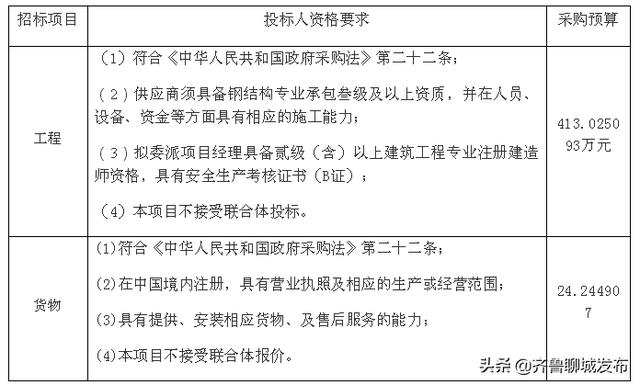 山东省聊城市政府采购网站(山东省聊城市政府采购网)”