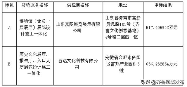 山东省聊城市政府采购网站(山东省聊城市政府采购网)