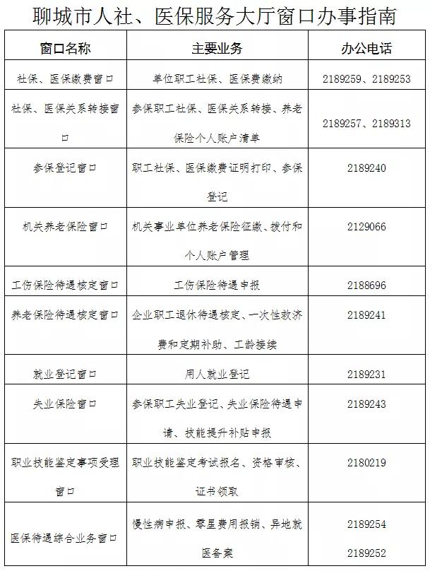 医保中心网站聊城(医保中心网站公示栏下载)”