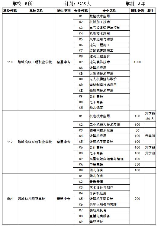 聊城初中职高报名网站(免费职高报名初中)