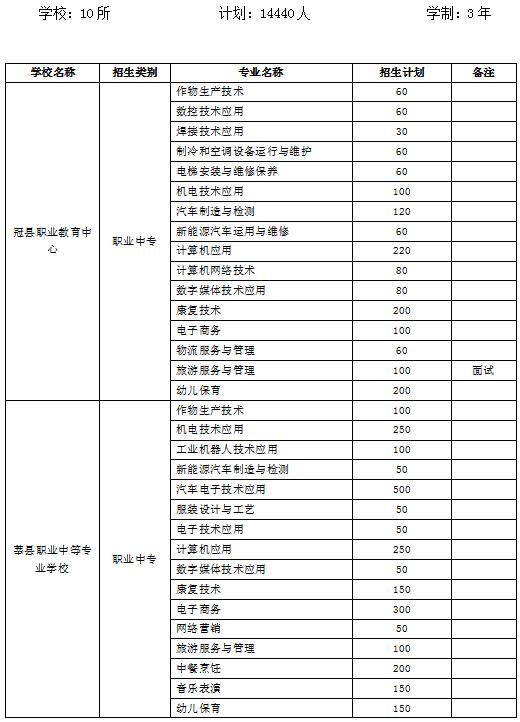 聊城初中职高报名网站(免费职高报名初中)