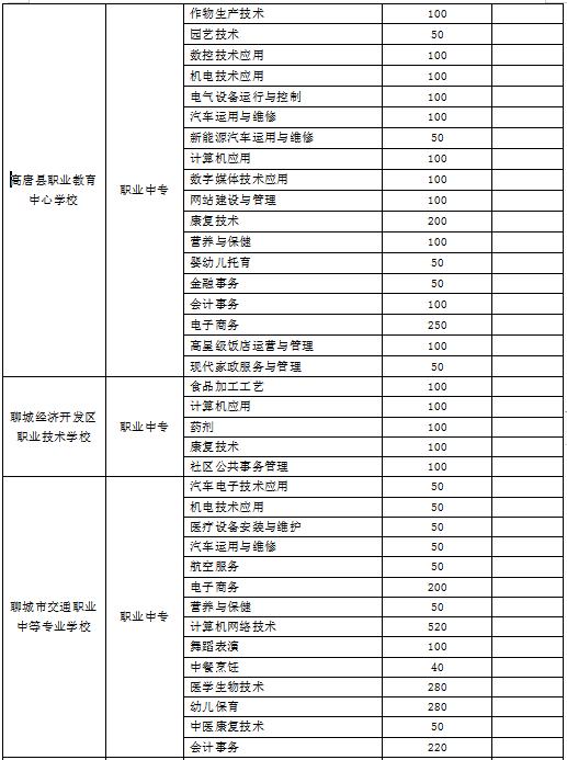 聊城初中职高报名网站(免费职高报名初中)