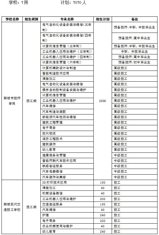 聊城初中职高报名网站(免费职高报名初中)