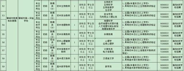 省考聊城市报名网站(苏州省考报名网站)”