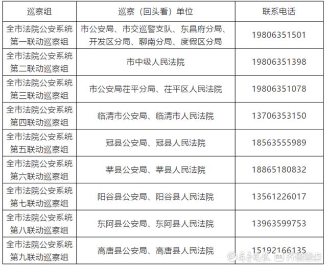 聊城市计委举报网站(聊城市卫计委主要领导)