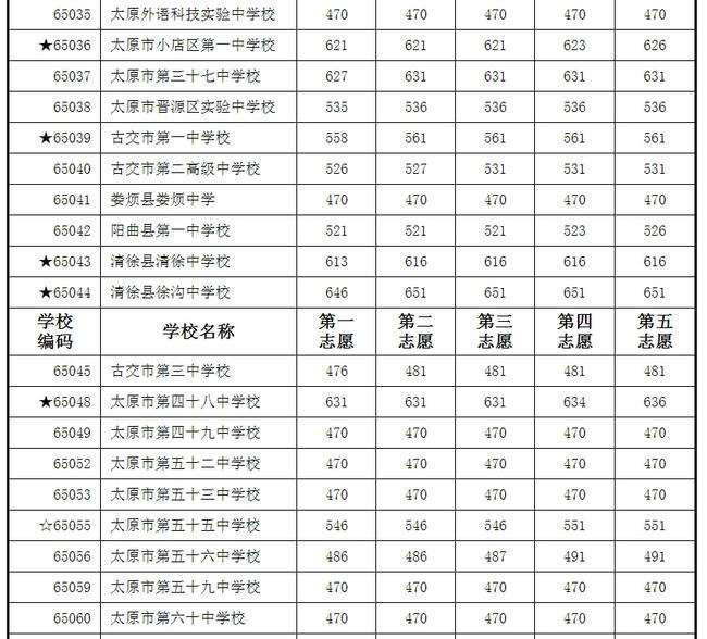 聊城2中中考查分网站的简单介绍