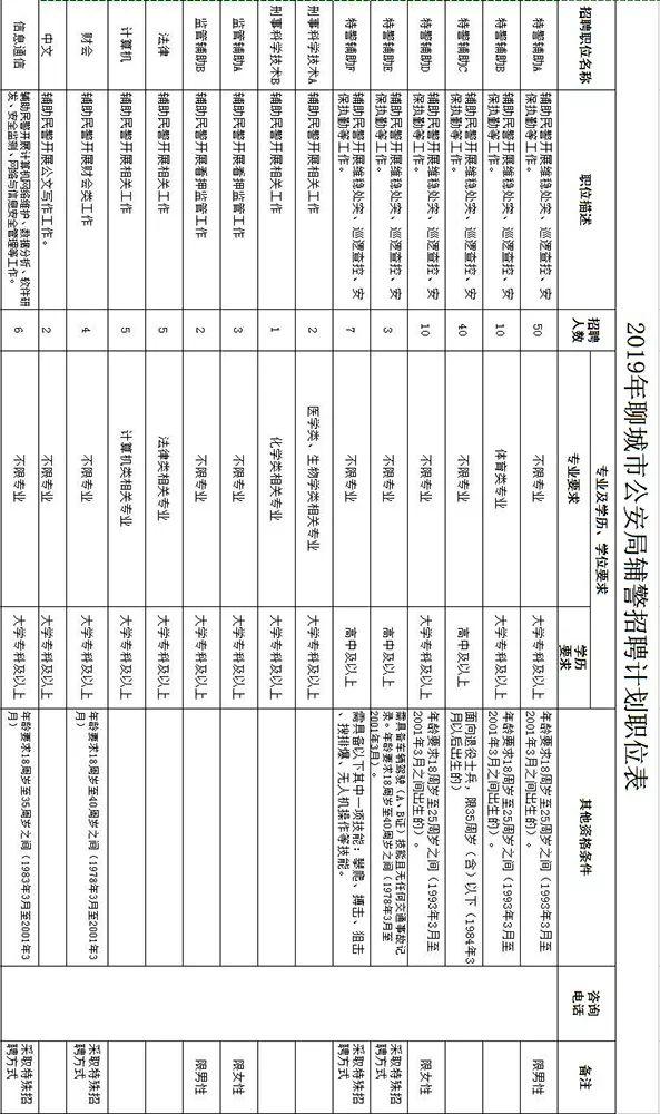 聊城五险一金查询网站(聊城五险一金缴纳标准)”