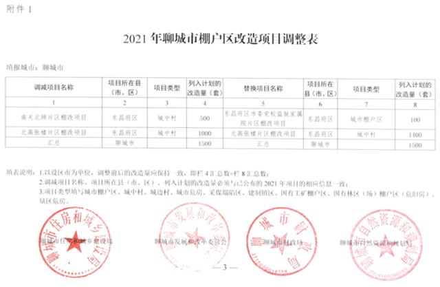 聊城市住房和城乡建设委员会网站(长沙市住房和城乡建设委员会)”