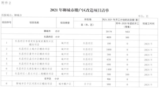 聊城市住房和城乡建设委员会网站(长沙市住房和城乡建设委员会)