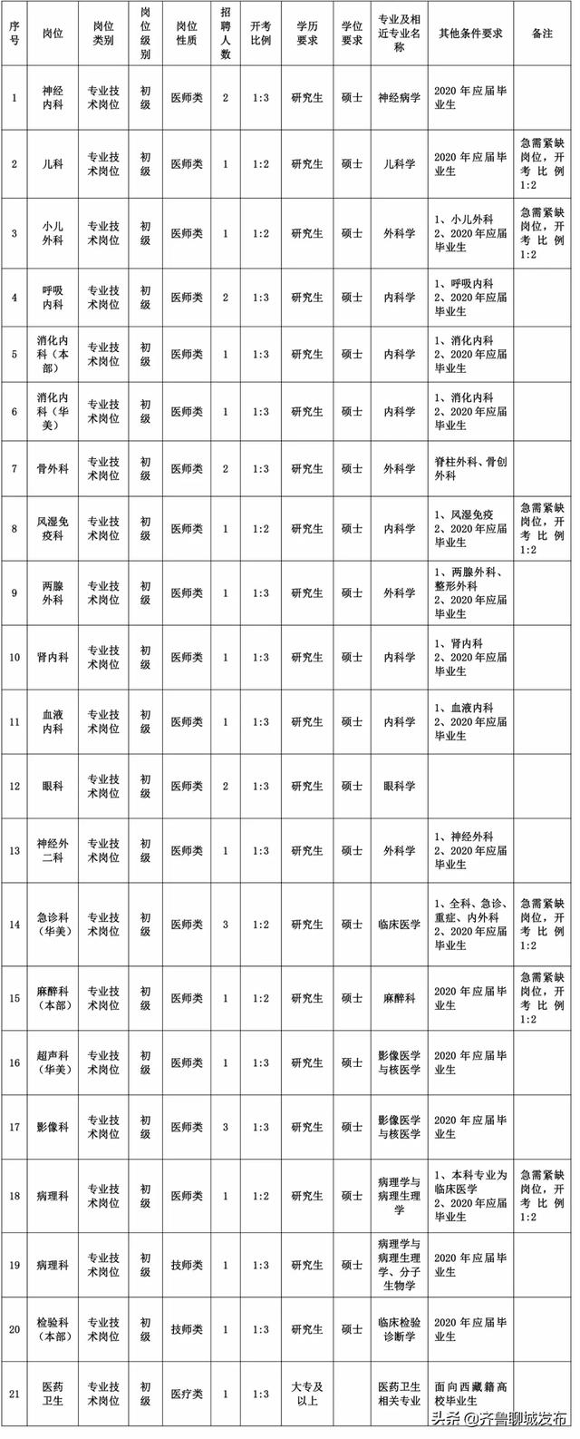 聊城市第二院官方网站(浙大二院官方网站)