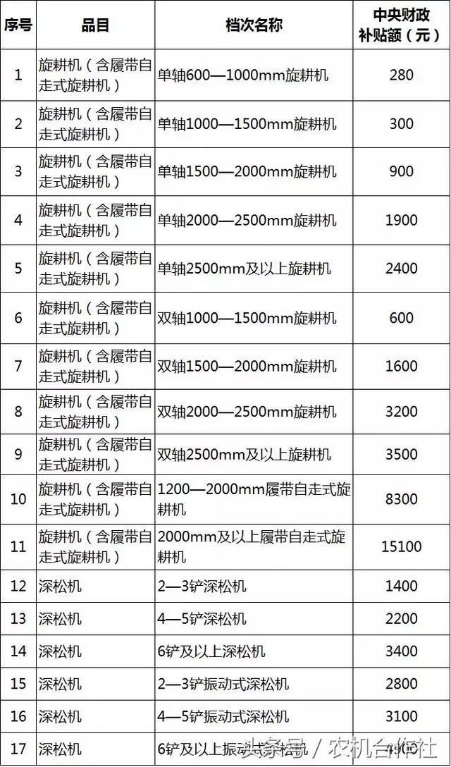 聊城市农机局官方网站(聊城市工商局官方网站)”