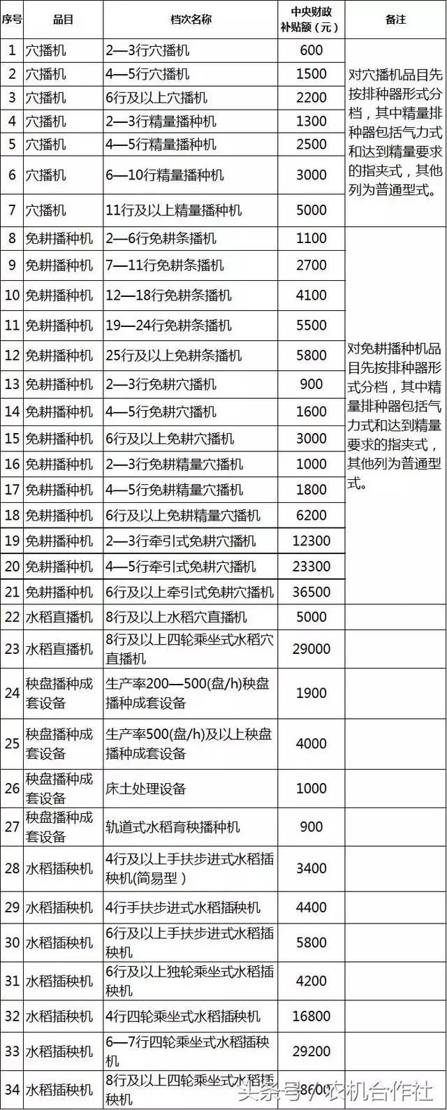 聊城市农机局官方网站(聊城市工商局官方网站)