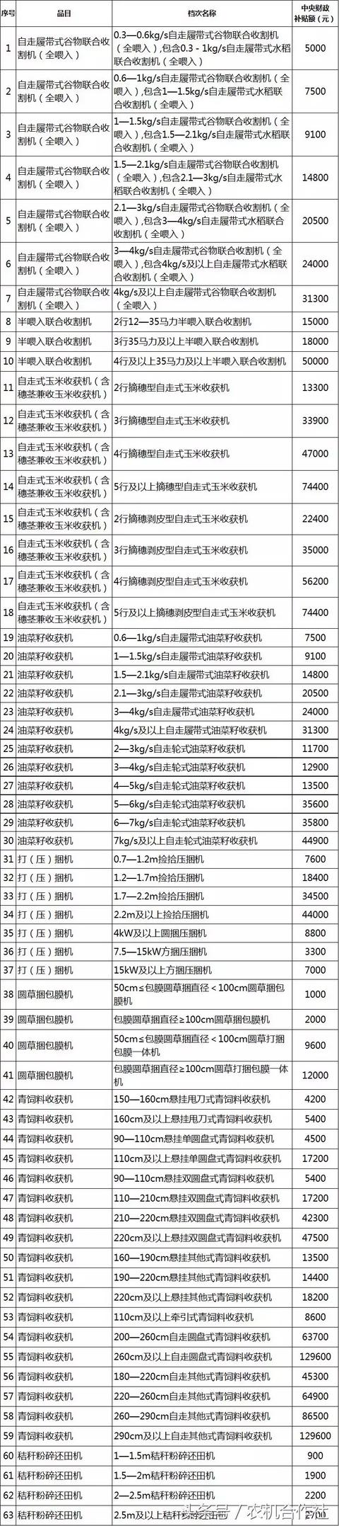 聊城市农机局官方网站(聊城市工商局官方网站)