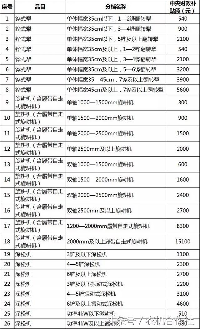 聊城市农机局官方网站(聊城市工商局官方网站)