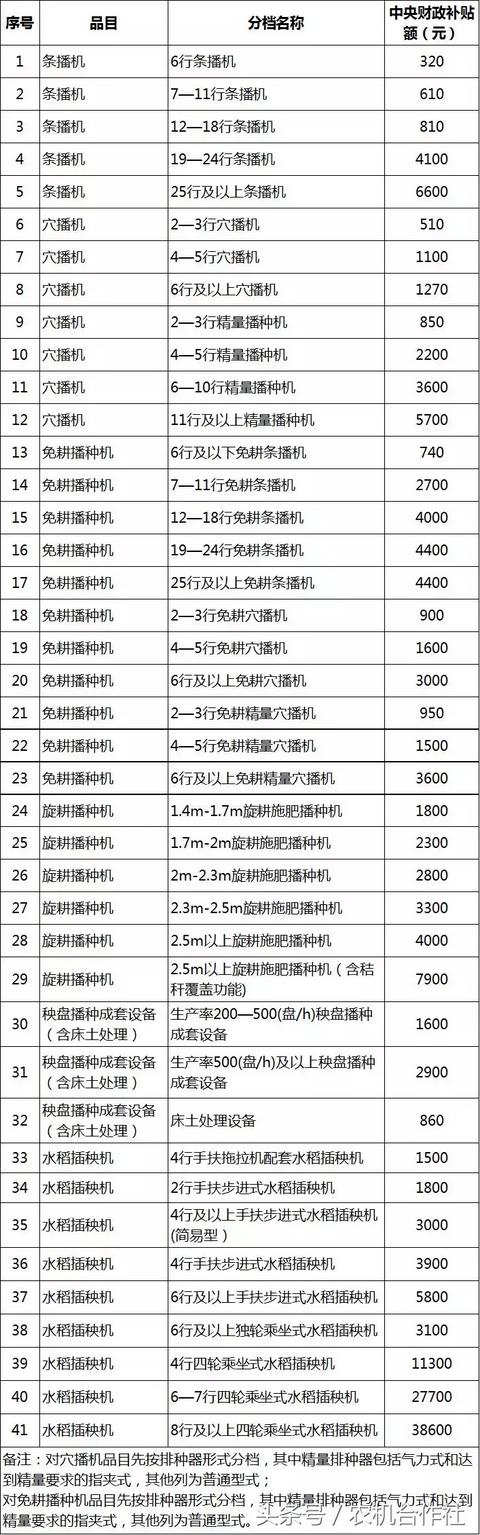 聊城市农机局官方网站(聊城市工商局官方网站)