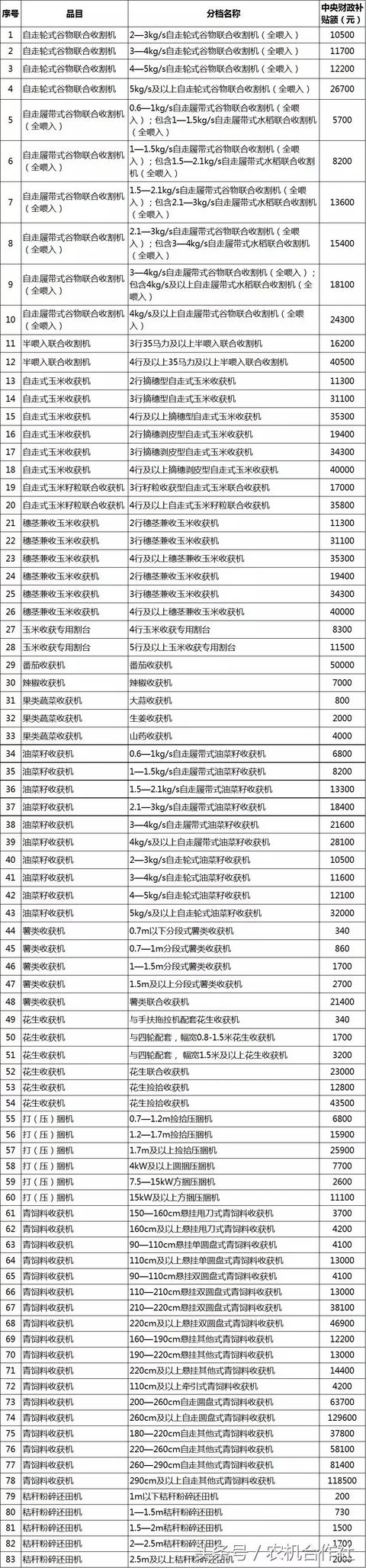 聊城市农机局官方网站(聊城市工商局官方网站)