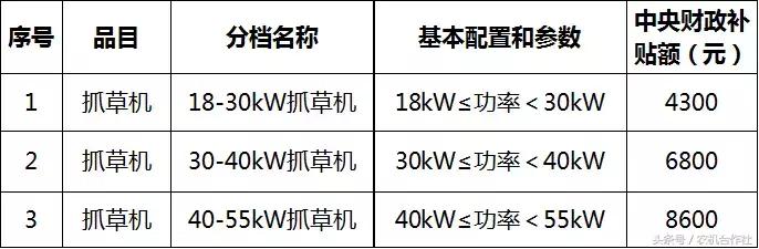 聊城市农机局官方网站(聊城市工商局官方网站)