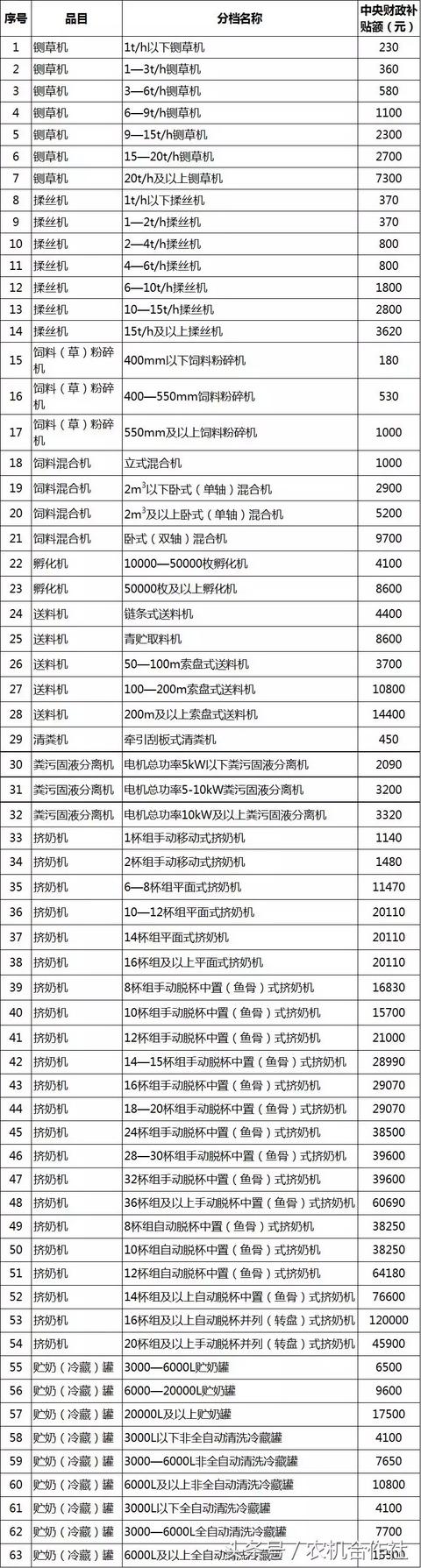 聊城市农机局官方网站(聊城市工商局官方网站)