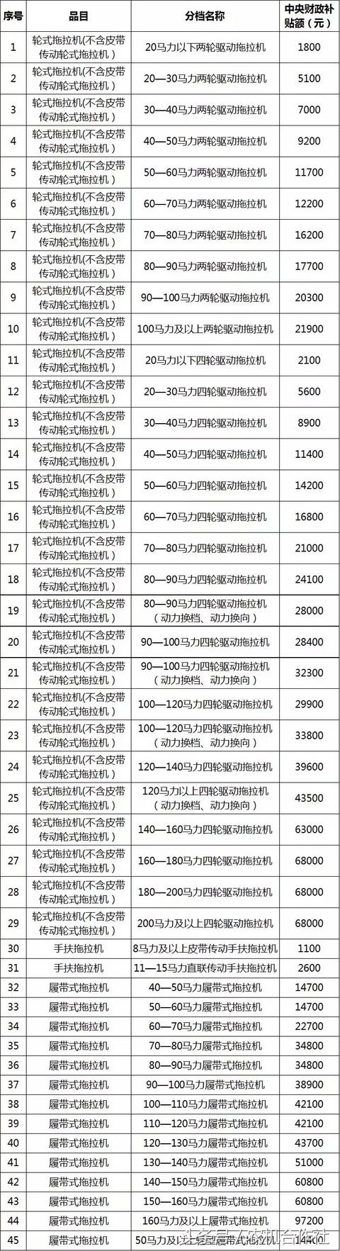 聊城市农机局官方网站(聊城市工商局官方网站)