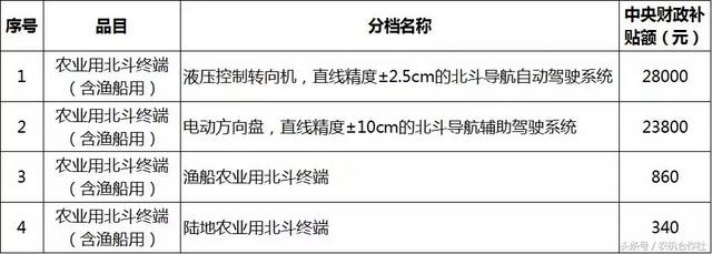 聊城市农机局官方网站(聊城市工商局官方网站)