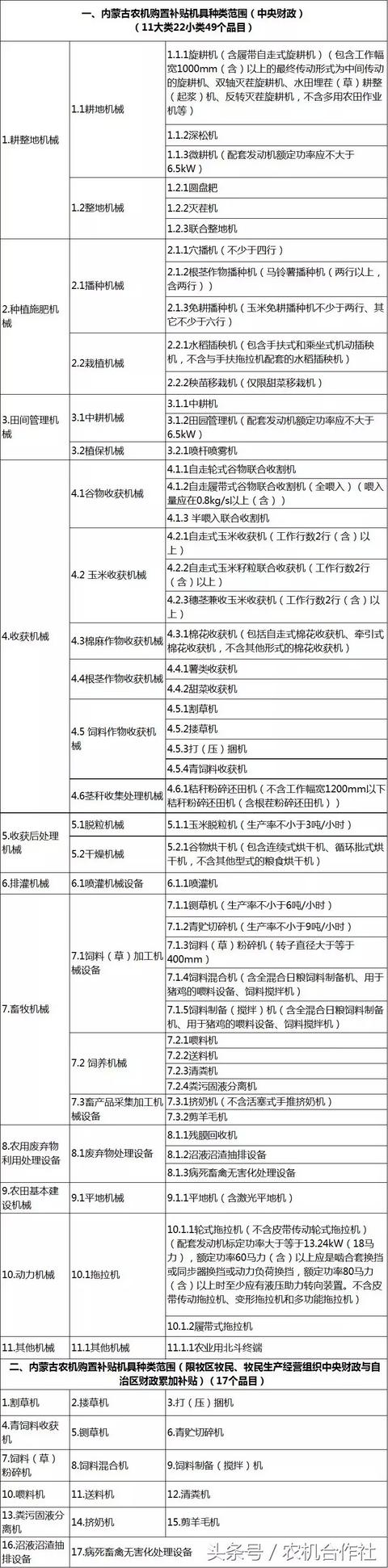 聊城市农机局官方网站(聊城市工商局官方网站)