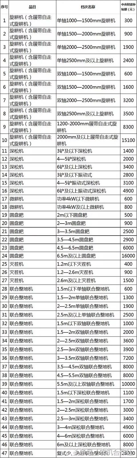 聊城市农机局官方网站(聊城市工商局官方网站)