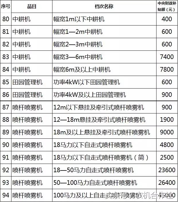 聊城市农机局官方网站(聊城市工商局官方网站)