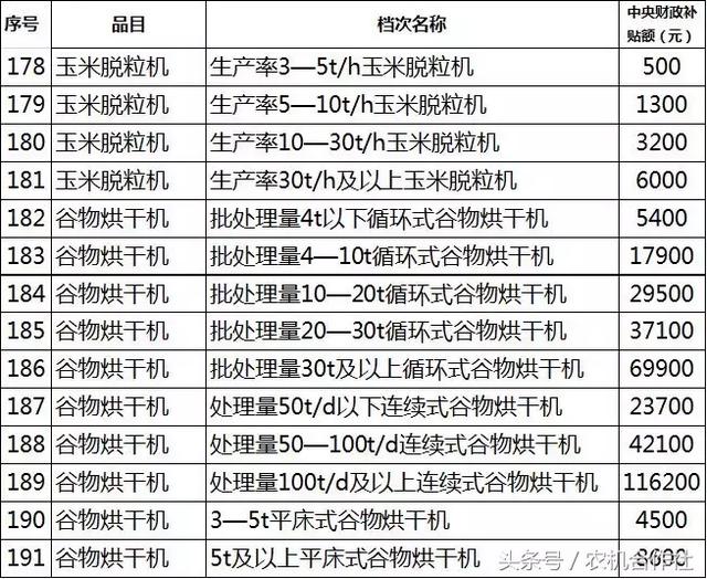 聊城市农机局官方网站(聊城市工商局官方网站)