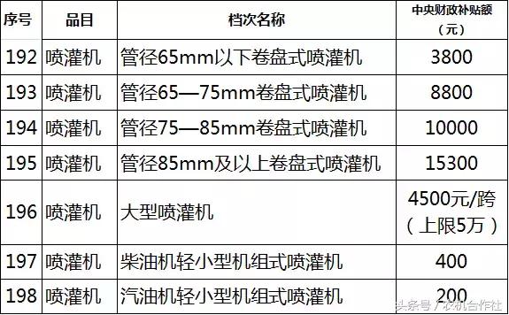 聊城市农机局官方网站(聊城市工商局官方网站)