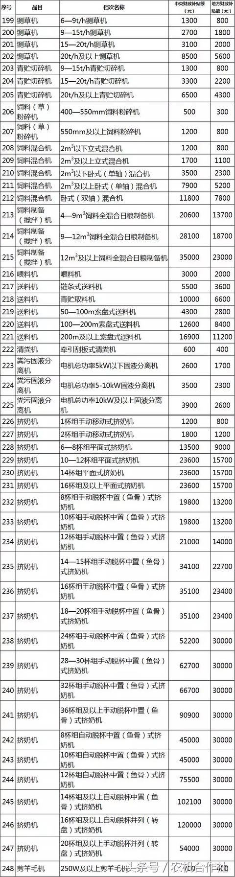 聊城市农机局官方网站(聊城市工商局官方网站)