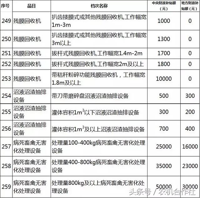 聊城市农机局官方网站(聊城市工商局官方网站)