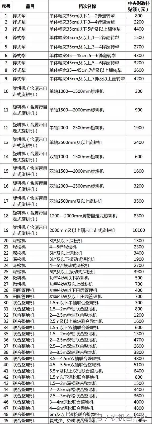 聊城市农机局官方网站(聊城市工商局官方网站)