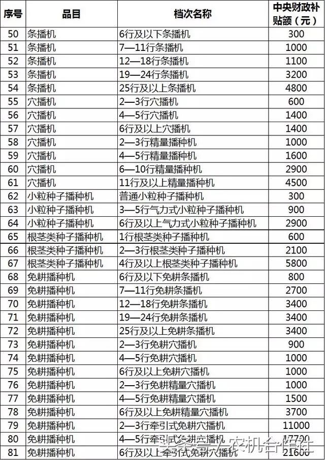 聊城市农机局官方网站(聊城市工商局官方网站)