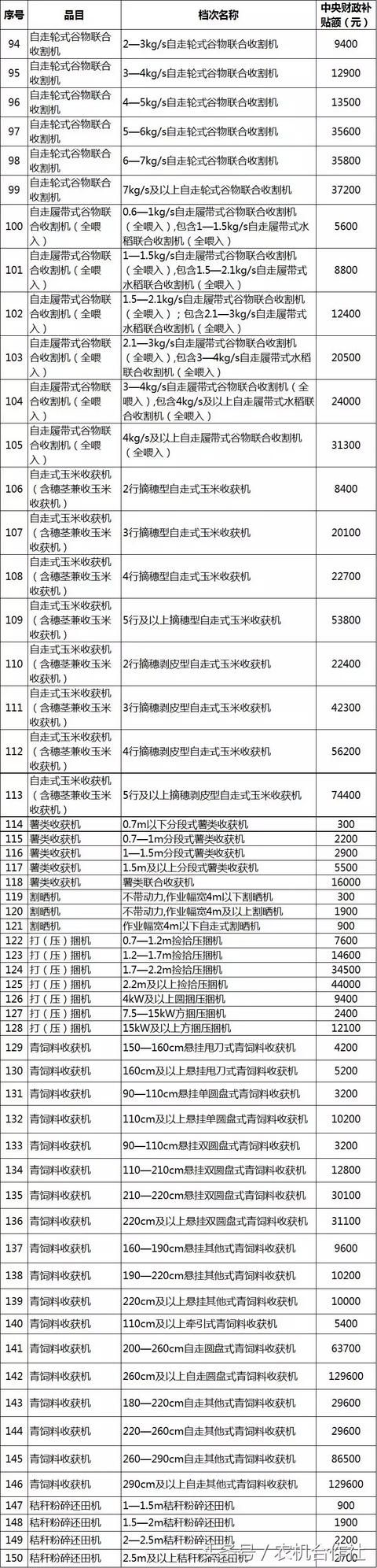 聊城市农机局官方网站(聊城市工商局官方网站)