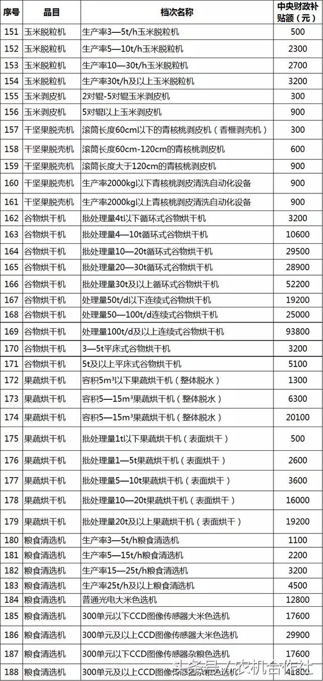 聊城市农机局官方网站(聊城市工商局官方网站)