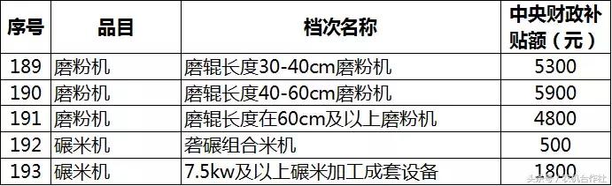 聊城市农机局官方网站(聊城市工商局官方网站)