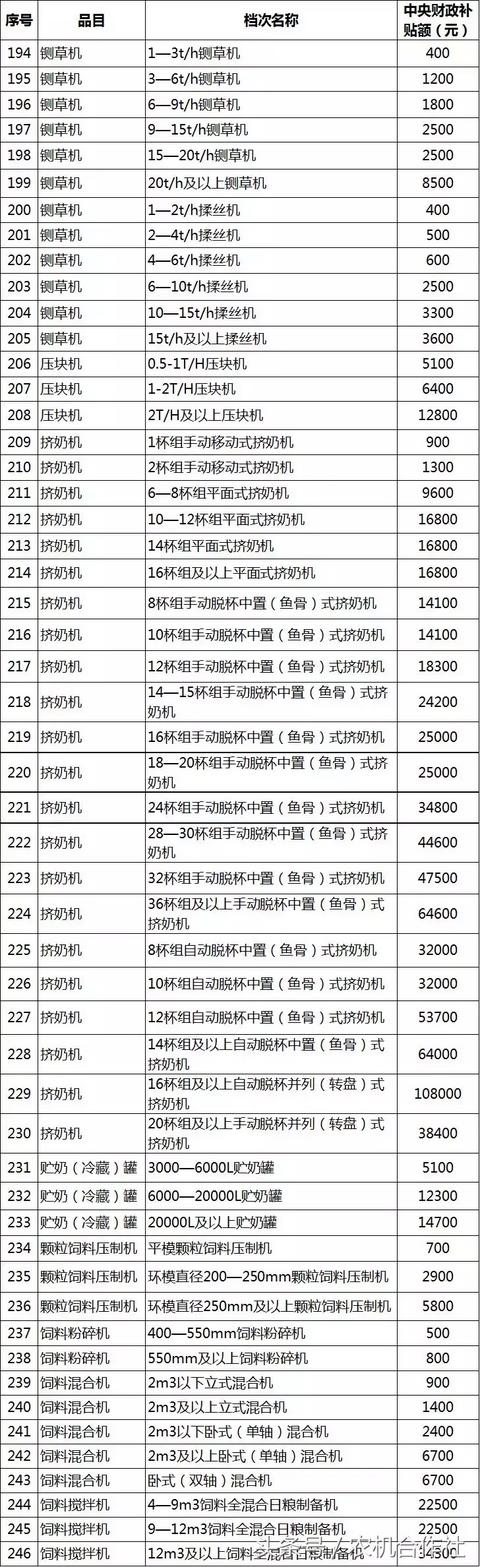 聊城市农机局官方网站(聊城市工商局官方网站)