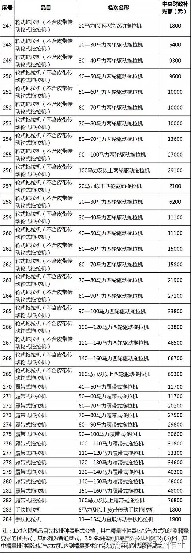 聊城市农机局官方网站(聊城市工商局官方网站)