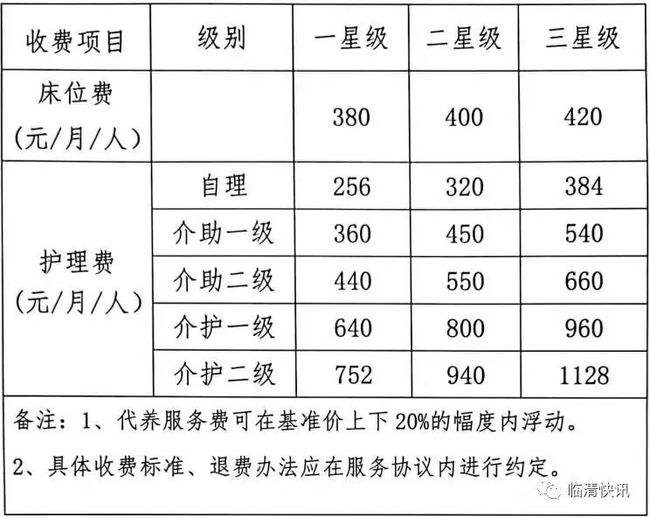 聊城东昌府区民政局网站(聊城市东昌府区民政局电话号码)